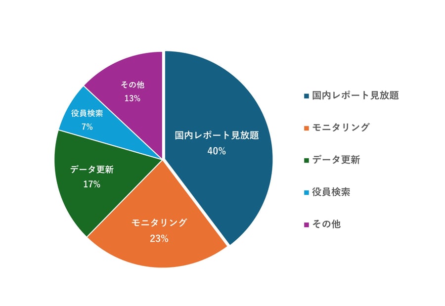 chart1