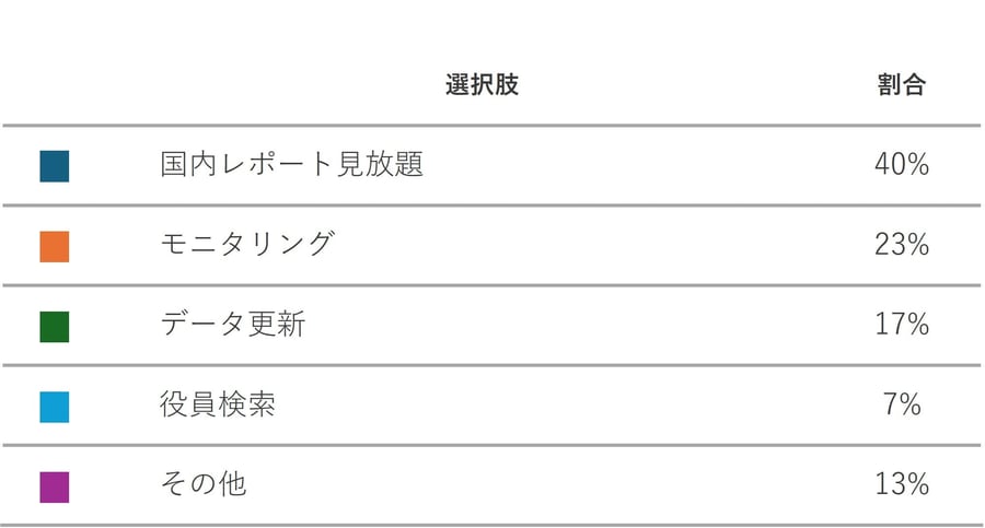 table1