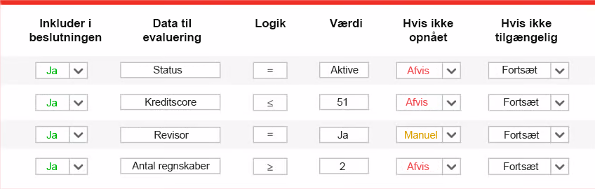 Check & Decide